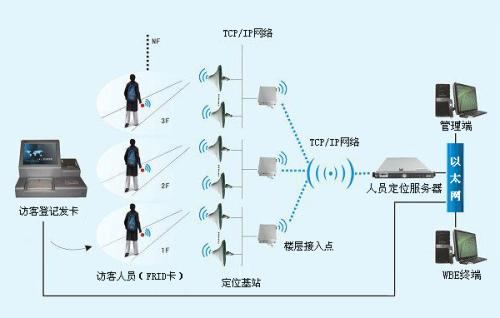 五大连池市人员定位系统一号