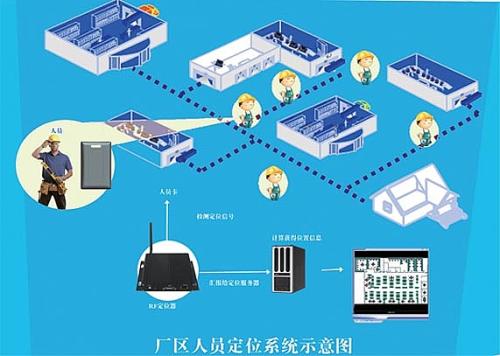 五大连池市人员定位系统四号