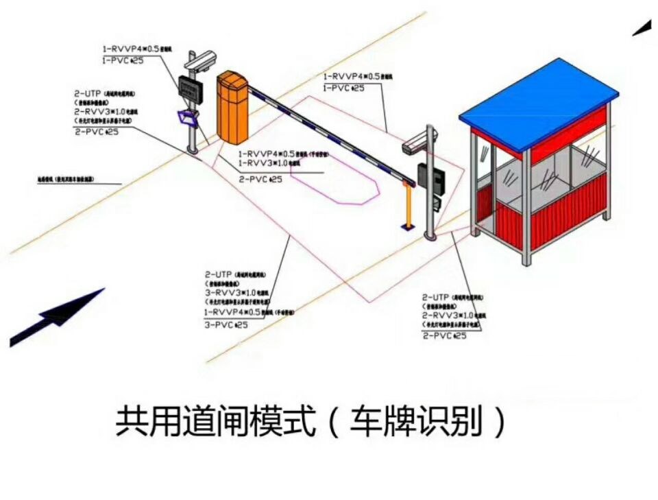 五大连池市单通道车牌识别系统施工