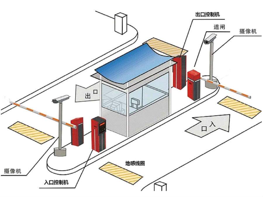 五大连池市标准双通道刷卡停车系统安装示意